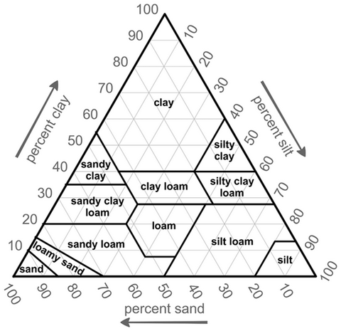 soil-texture-triangle-lg soil texture triangle